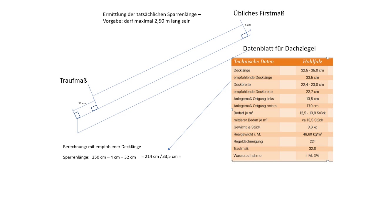 Dachlatten Einteilung Berechnen