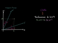 Introducción a la transformación de Lorentz | Física | Khan Academy en Español