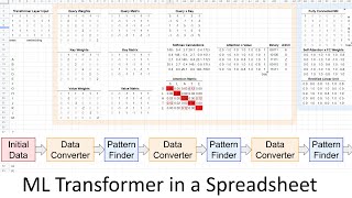 Building a ML Transformer in a Spreadsheet