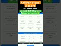 Railway group d score card ✔️ Group d score card 🔥group d result 🤠#groupd #groupdphysical #scorecard