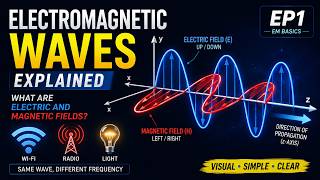 Electromagnetic Waves Explained | EM Basics EP1 (What are Electric and Magnetic Fields?)