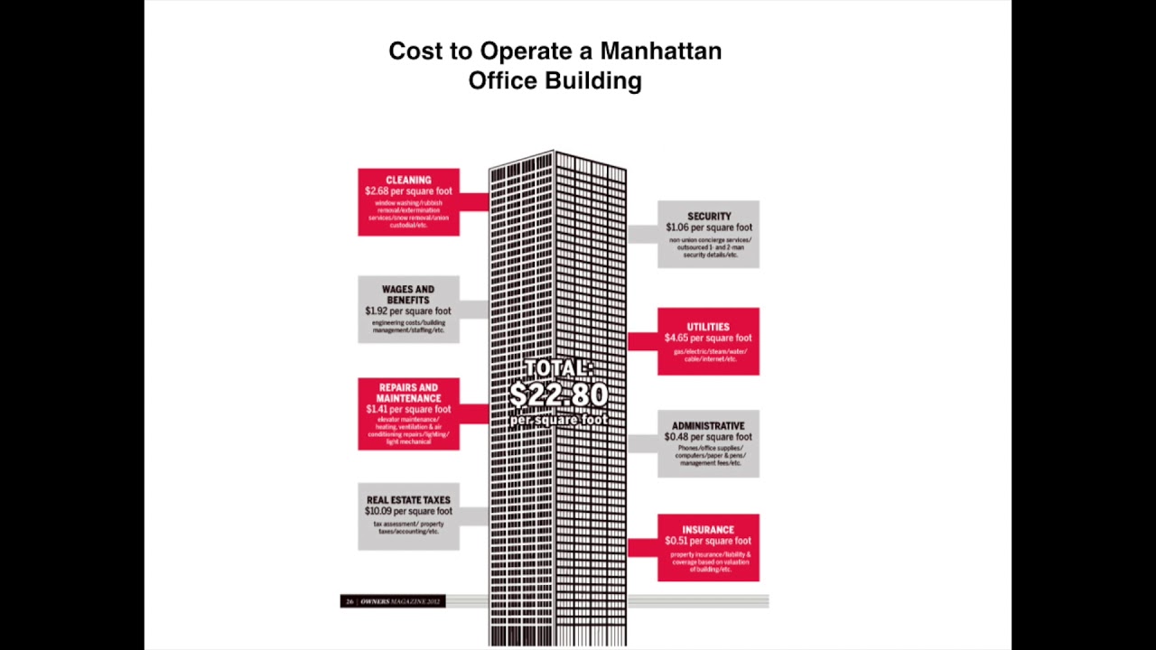 Cost Of One Wasted Square Foot Of Office Space YouTube