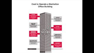 Cost Of One Wasted Square Foot Of Office Space
