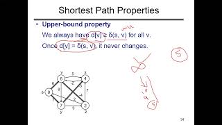 Dijkstra vs Bellman Ford: Advanced Shortest Path Concepts | Time & Space Complexity | Lecture-09