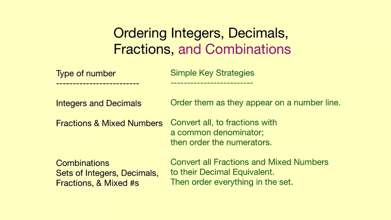 6th Grade Math - Chapter 5 - Lesson 5 - YouTube