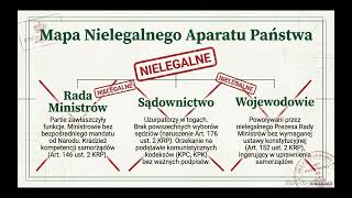 Przywrócenie Suwerenności Narodowi Polskiemu SENT