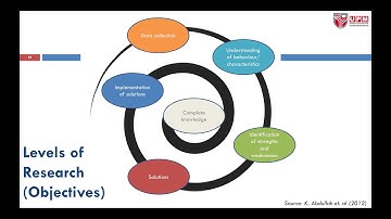 Research Spiral of Knowledge