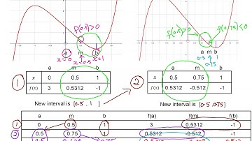 Year 13 Interval Bisection Method