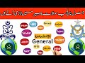 Pma 157 preparation| academic, verbal intelligence test, non verbal intelligence test