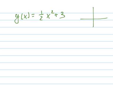 Find the inverse of f(x)=5x-9