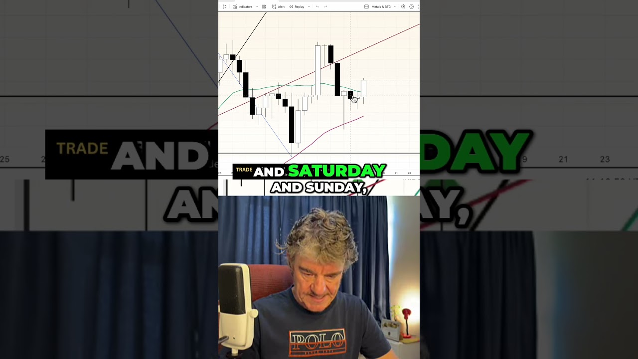 War Boosts Markets? Bitcoin's HUGE Bounce: Trader's Crypto Secrets!