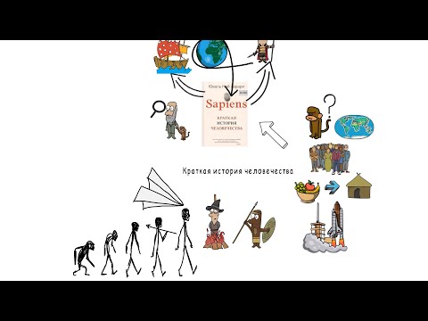 Краткая история человечества.АНИМАЦИЯ Книги Краткая история человечества.АНИМАЦИЯ Книги
