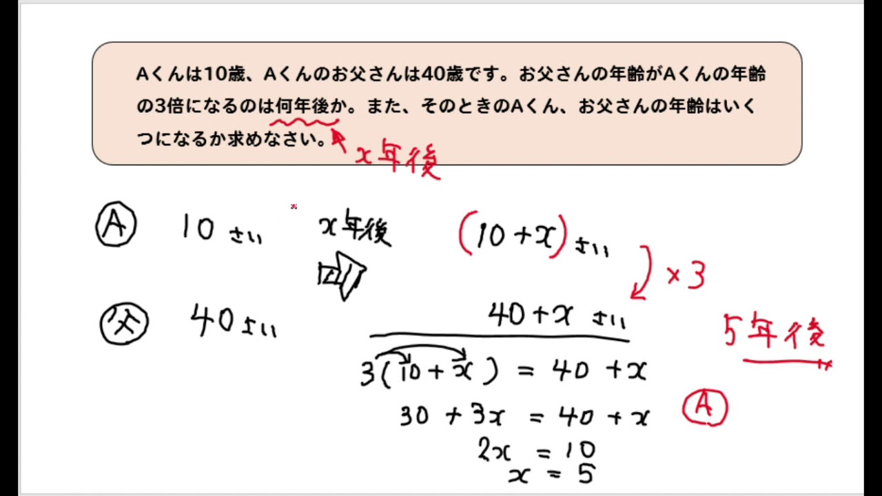 方程式 年齢の求め方は 文章問題を解説 数スタ