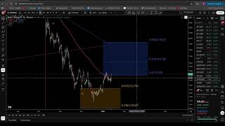 AVAX PRICE ACTION ELLIOTT WAVE AND FIBONACCI TECHNICAL ANALYSIS