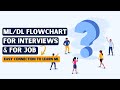 ML/DL Learning Flow Chart for Interviews & for Jobs(100% Easy Cheatsheet)