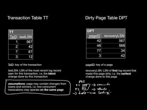 ARIES Overview, Types of Log Records, ARIES Helper Structures