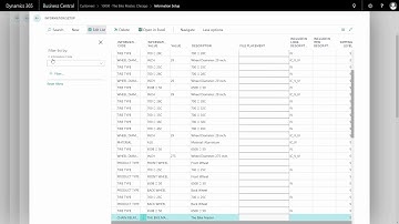 Viewing Master Data across - Master Data i Dynamics 365 Business Central