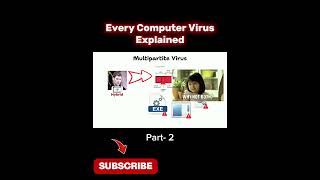 Every Computer Virus Explained #computer #gaming #tech