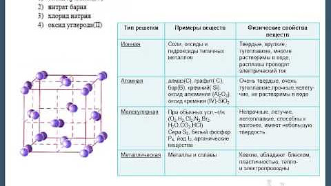 Оксид кремния 4 немолекулярное строение. Кристаллические решетки ЕГЭ химия. Кристаллическая решетка в химии задания. Кристаллические решетки ЕГЭ химия таблица. Типы кристаллических решеток ЕГЭ химия.