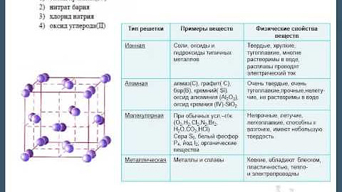 Молекулярную кристаллическую решетку имеет оксид. Кристаллические решетки ЕГЭ химия. Кристаллическая решетка в химии задания. Кристаллические решетки ЕГЭ химия таблица. Типы кристаллических решеток ЕГЭ химия.