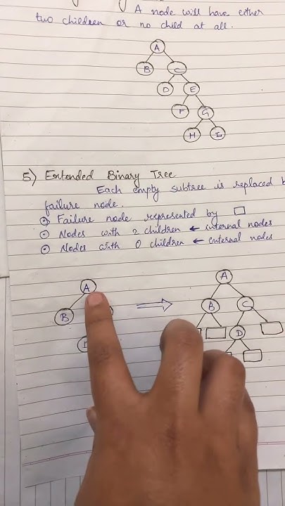 Extended Binary Tree in data structure| Easy explained ! #binarytree # ...