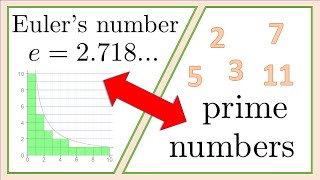 The hidden link between Prime Numbers and Euler's Number screenshot 5