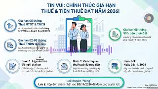 Hướng dẫn gia hạn nộp thuế GTGT, TNDN và tiền thuê đất theo Nghị định 245/2026