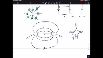 IB Physics - 5.1.1 - Electric fields and charging