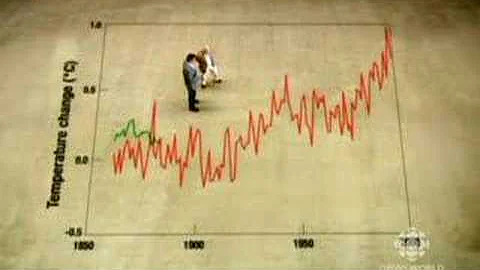 Sir David Attenborough: The Truth About Climate Change