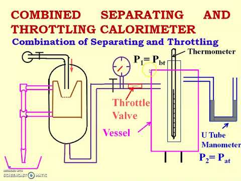 Limitations of Separating & Throttling Calorimeter, Construction and  Working of Combined Calorimeter - YouTube
