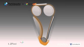 [Particleworks X RecurDyn] Chain Lubrication with Oil