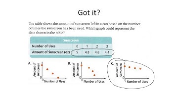 Section 4.1-Using Graphs to Relate Two Quantities