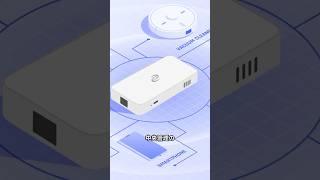 【PC】Deeper Network DPNとは #雑学 #トリビア #DPN #VPN #Deeper #P2P