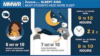 Sleep Health through the lens of the Health Belief Model