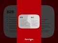 Why B2B Content Fails Like B2C (And How to Fix It) | Digital Mohalla