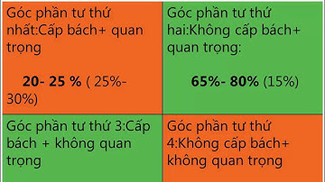 [FPT Polytechnic] Kỹ năng học tập - Bài 4 (Phần 3)