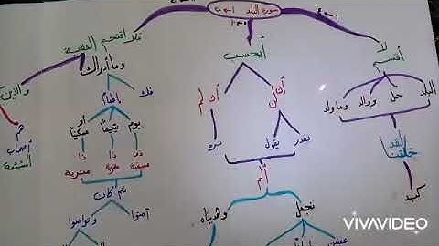 حفظ سورة ( البلد) في 5 دقائق فقط