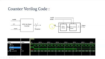 Part1_Verilog Code and Testbench for 4 Bit Up-Down Counter using Clock Divider