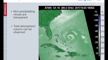 SatFC-J: Introduction to Microwave Remote Sensing (updated 2025)