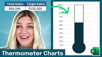 How to Create a Thermometer Chart in Excel