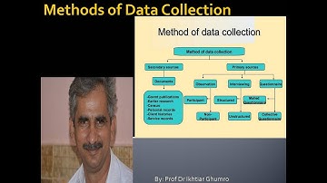 BRM Lecture 12: Various Data Collection Methods