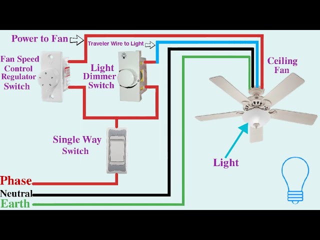 Ceiling Fan With Light Dimmer Switch Wiring Connection Animation Ed Electrical Tech You
