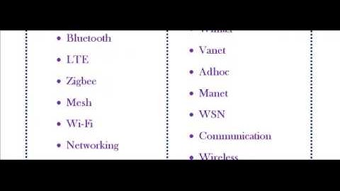 NS3 PROJECTS IN FRANCE