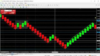 Forex Renko Trading : How do you filter trading signals. Forex Renko Trading : How do you filter trading signals.