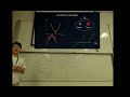 Zheng Vitto Han. 2D van der Waals Heterostructures: State-of-the-Art &amp;Perspectives. Lecture 3.1.