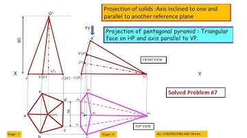 pentagonal pyramid resting on triangular face on HP and axis parallel to VP