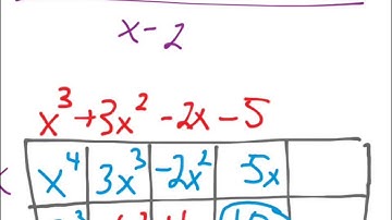 Polynomial Division - Generic Rectangles
