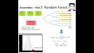 How does Random Forest work?  Random Forest Algorithm Explained Step By Step | ML Ensembles Math