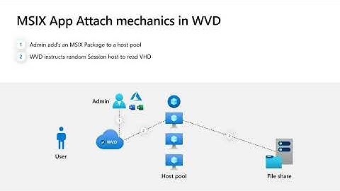 Simplifying image and application management with Windows Virtual Desktop