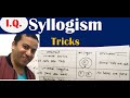 Syllogism i induction deduction i statement  conclusion i cause  effect by kumar sir